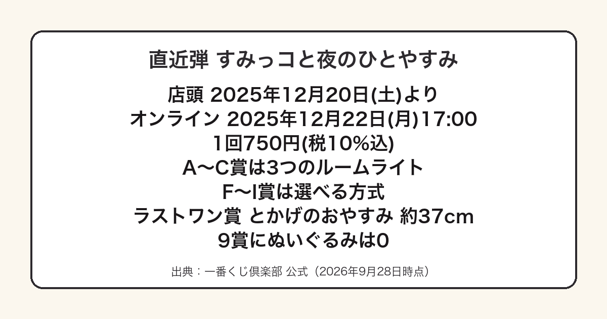 一番くじすみっコぐらし夜のひとやすみの発売情報と構成をまとめた図