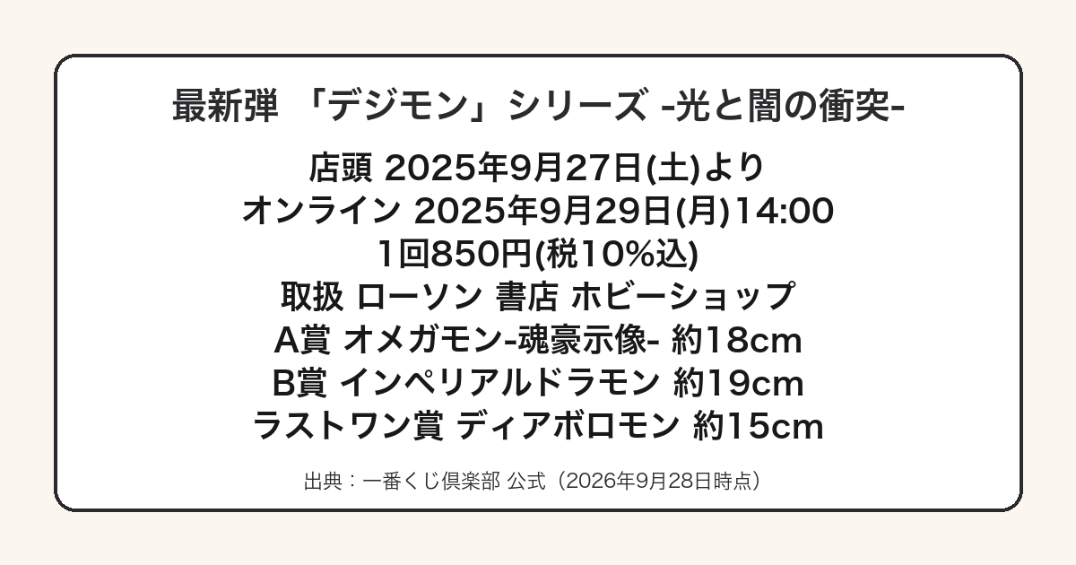 一番くじデジモン光と闇の衝突の発売情報と上位賞をまとめた図