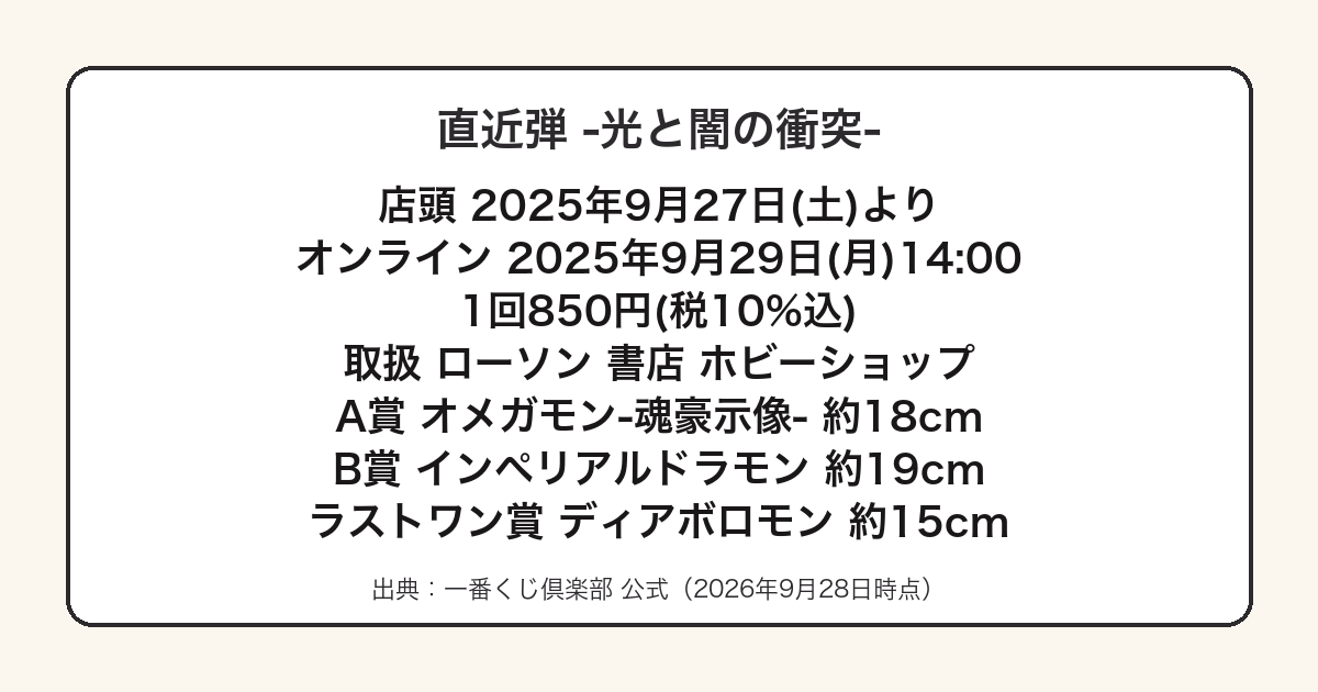 一番くじデジモン光と闇の衝突の発売情報と上位賞をまとめた図