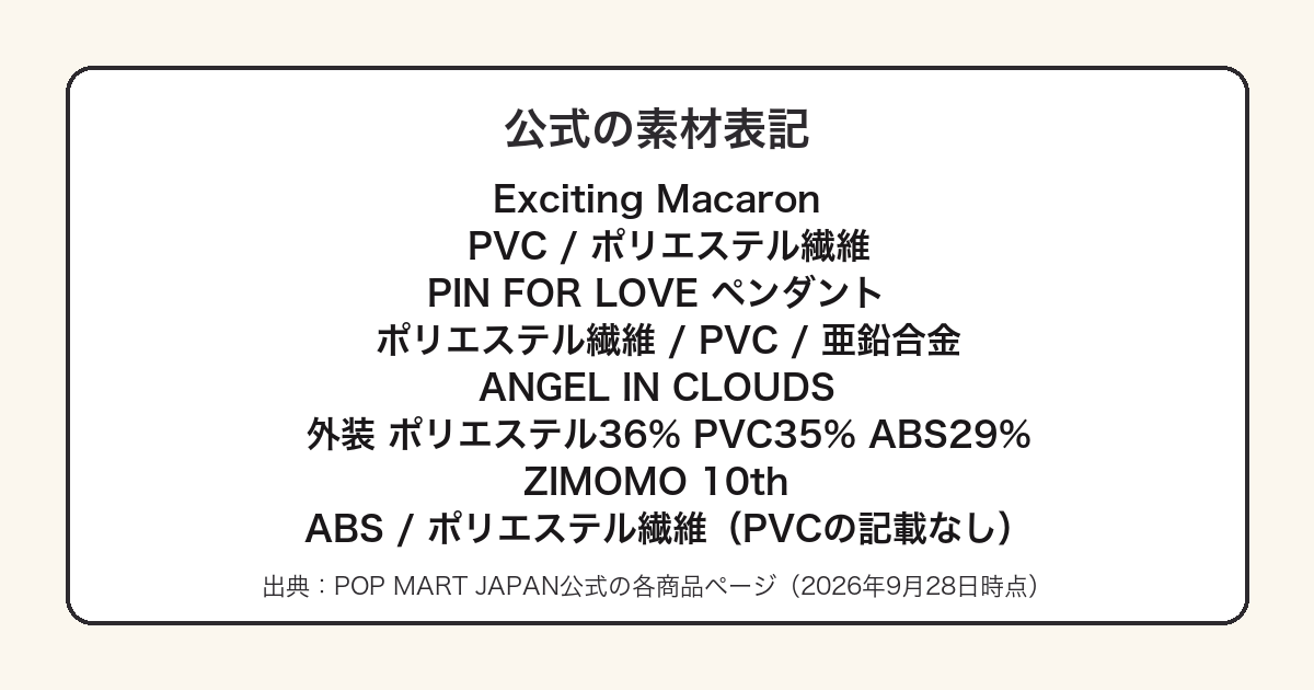 ラブブのぬいぐるみの素材表記をシリーズごとに比較した図