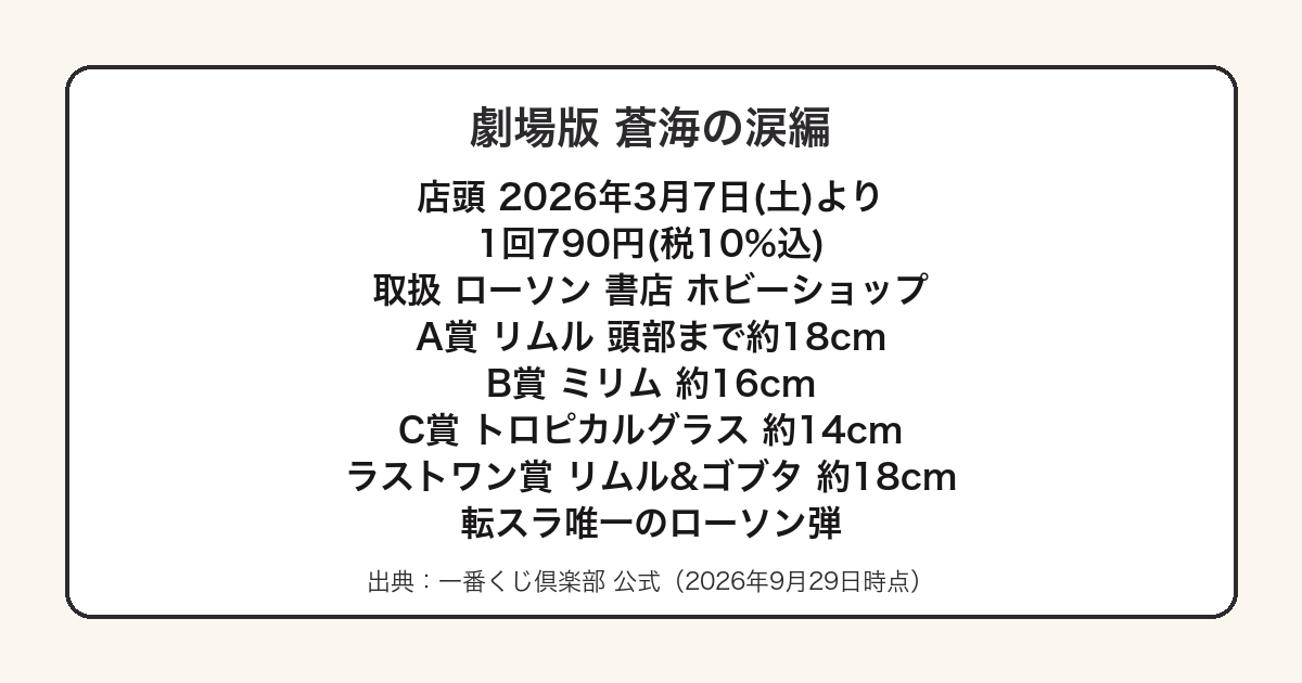 一番くじ劇場版転生したらスライムだった件蒼海の涙編の発売情報と全賞をまとめた図