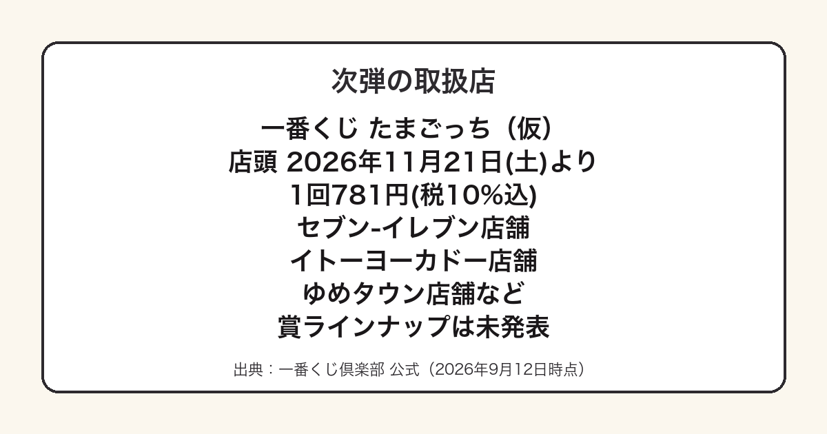 一番くじたまごっち次弾の取扱店舗をまとめた図