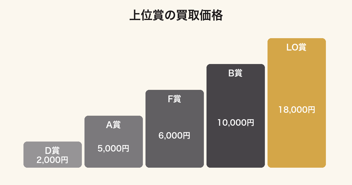 一番くじペルソナ5 ザ・ロイヤル 全ラインナップ｜A賞主人公とラスト