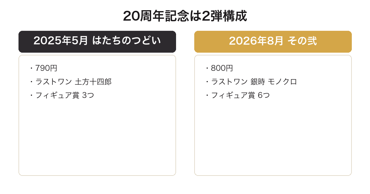 銀魂一番くじ20周年記念の2弾を比較した図