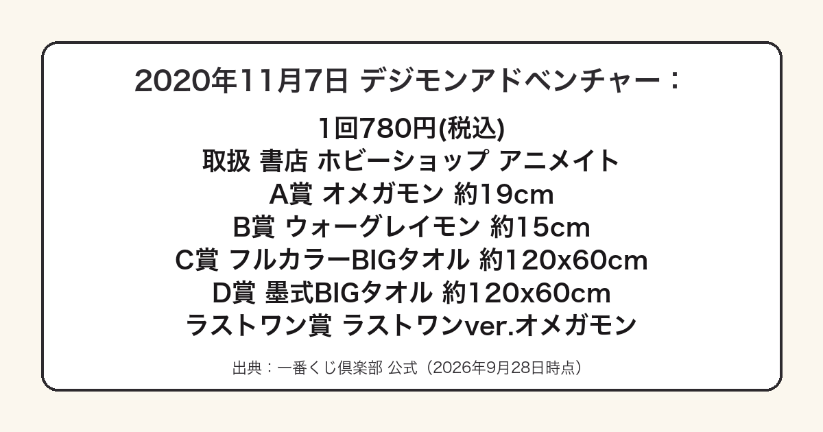 一番くじデジモンアドベンチャー2020年弾の全賞ラインナップをまとめた図
