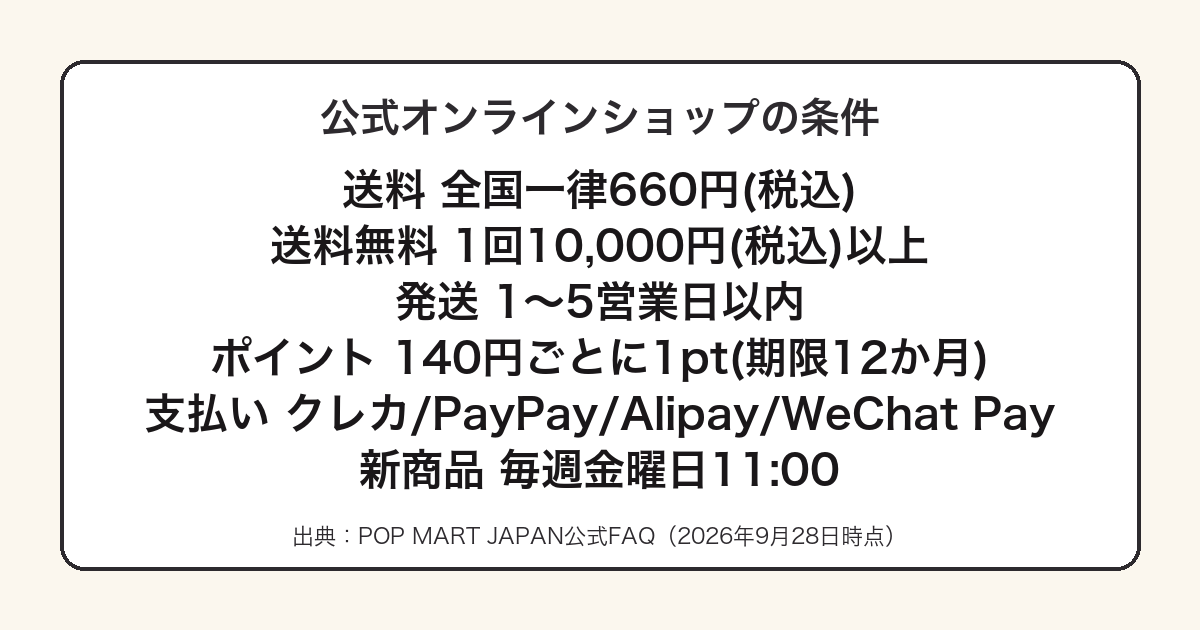 POP MART公式オンラインショップの送料とポイント条件をまとめた図
