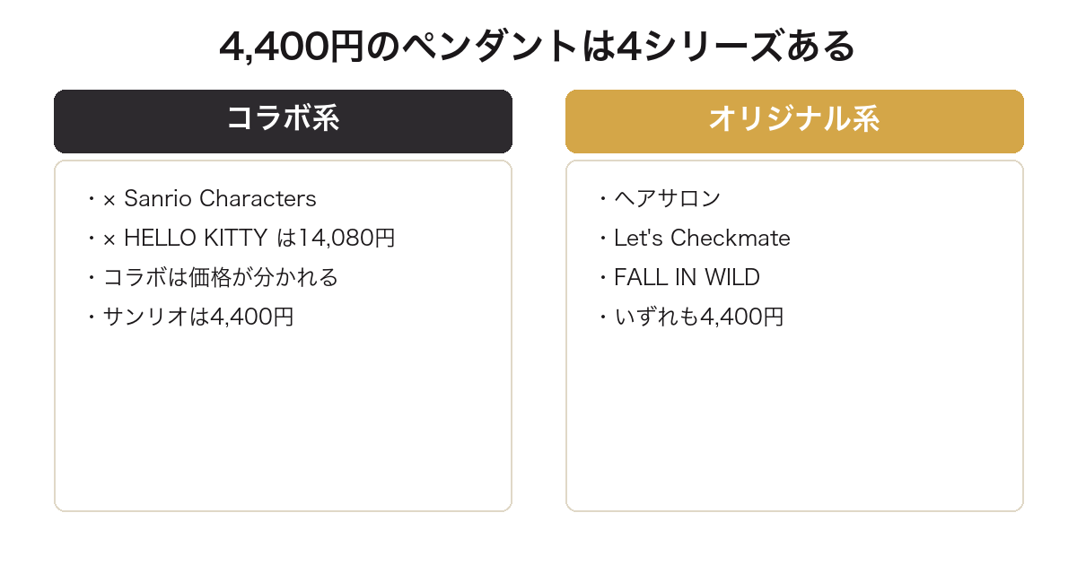 ラブブの4400円のぬいぐるみペンダント4シリーズを比較した図