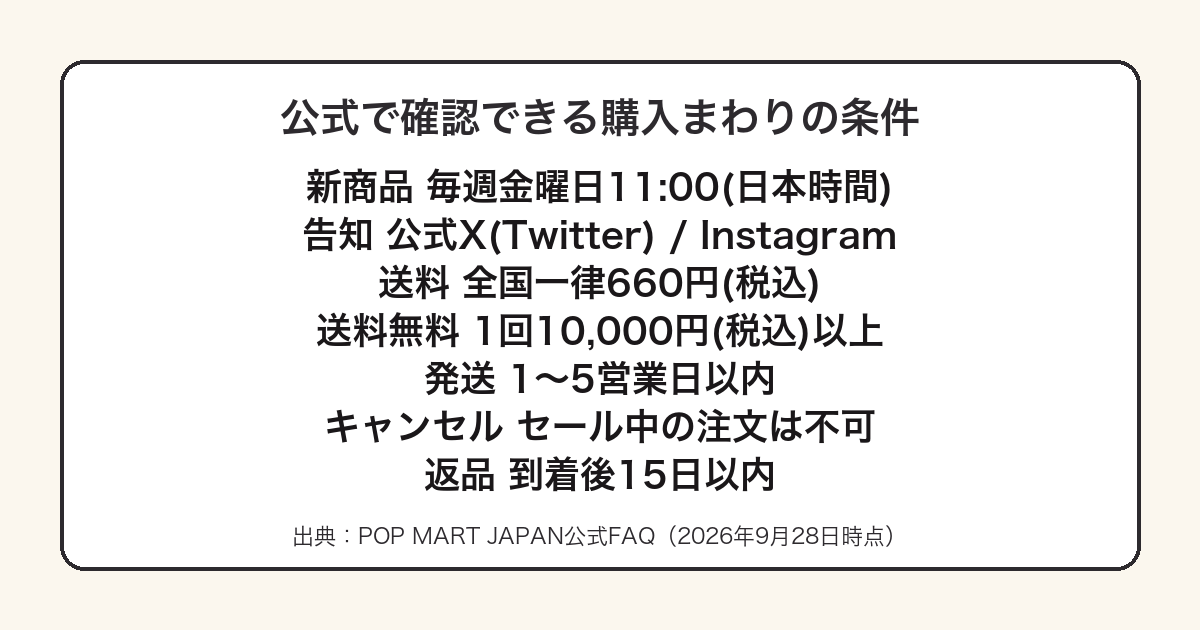 POP MART公式の購入条件をまとめた図