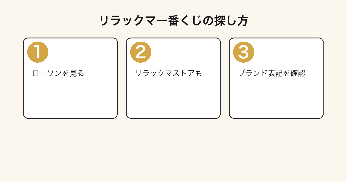 リラックマ一番くじはローソンとリラックマストアで探しブランド表記を確認する手順の図