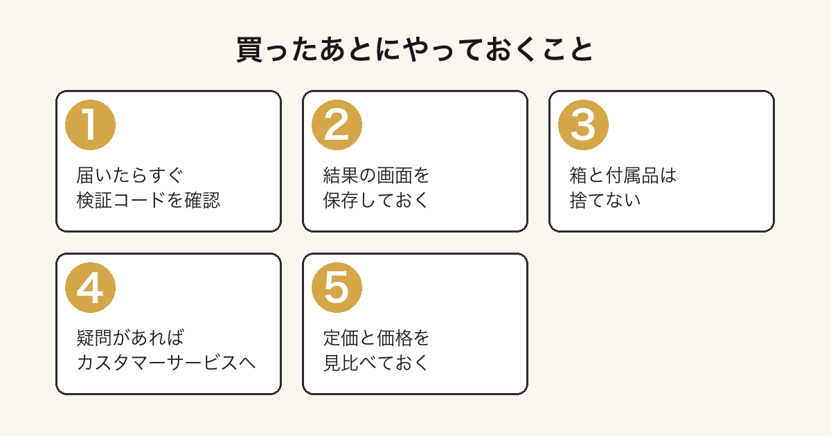 ラブブを買ったあとに確認しておく手順を示した図