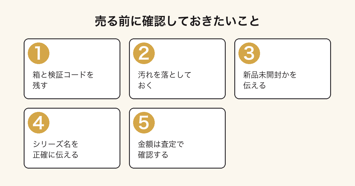 ラブブを売る前に確認しておきたい手順を示した図