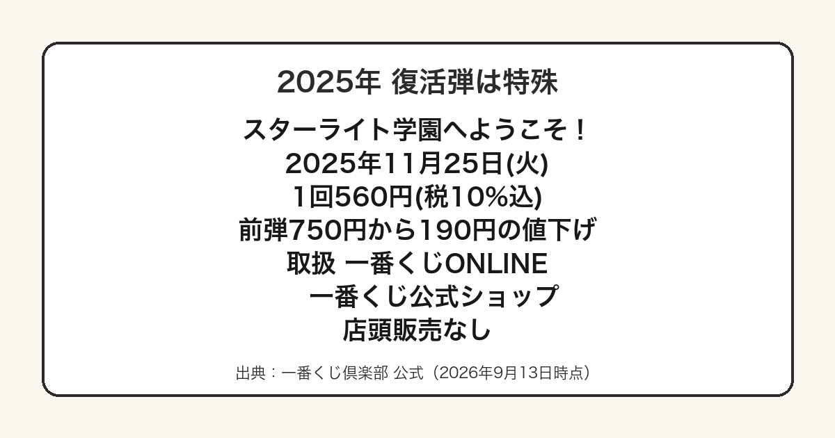 一番くじアイカツ2025年復活弾の価格と販路をまとめた図