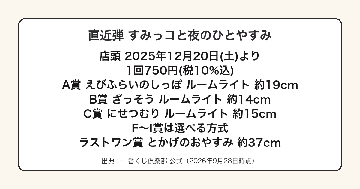 一番くじすみっコぐらし夜のひとやすみの全賞ラインナップをまとめた図