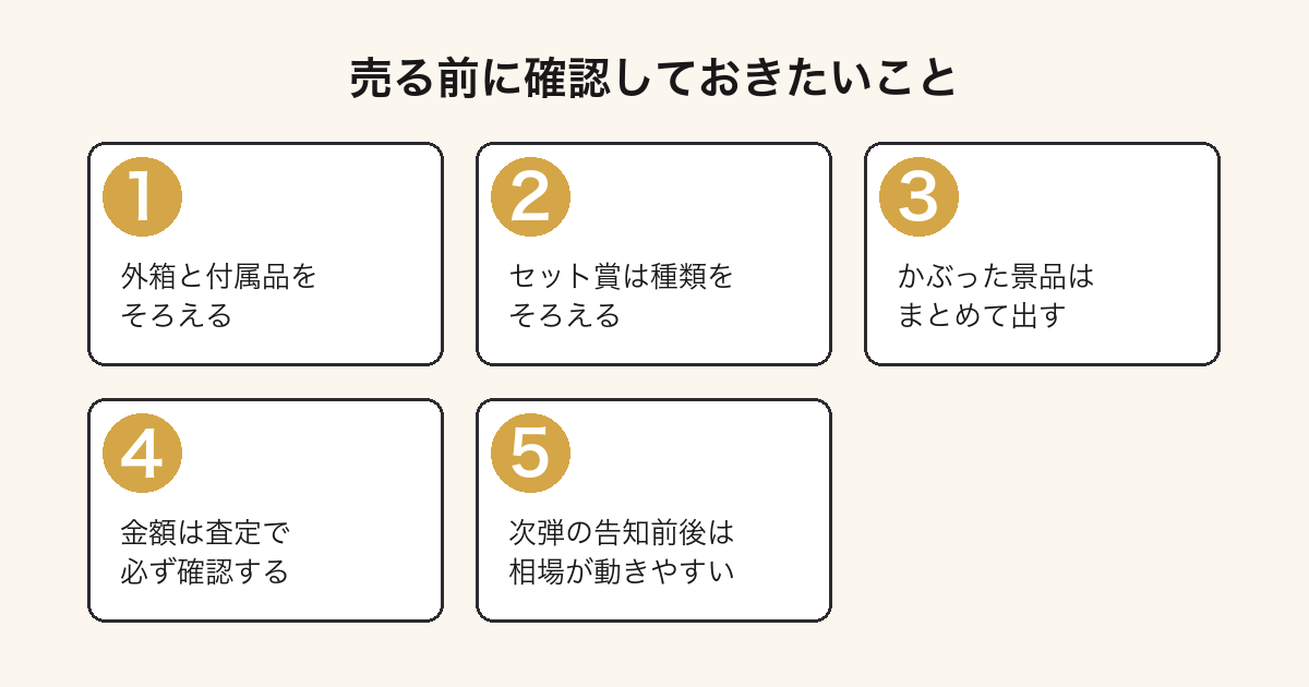一番くじデジモンの景品を売る前に確認しておきたい手順を示した図