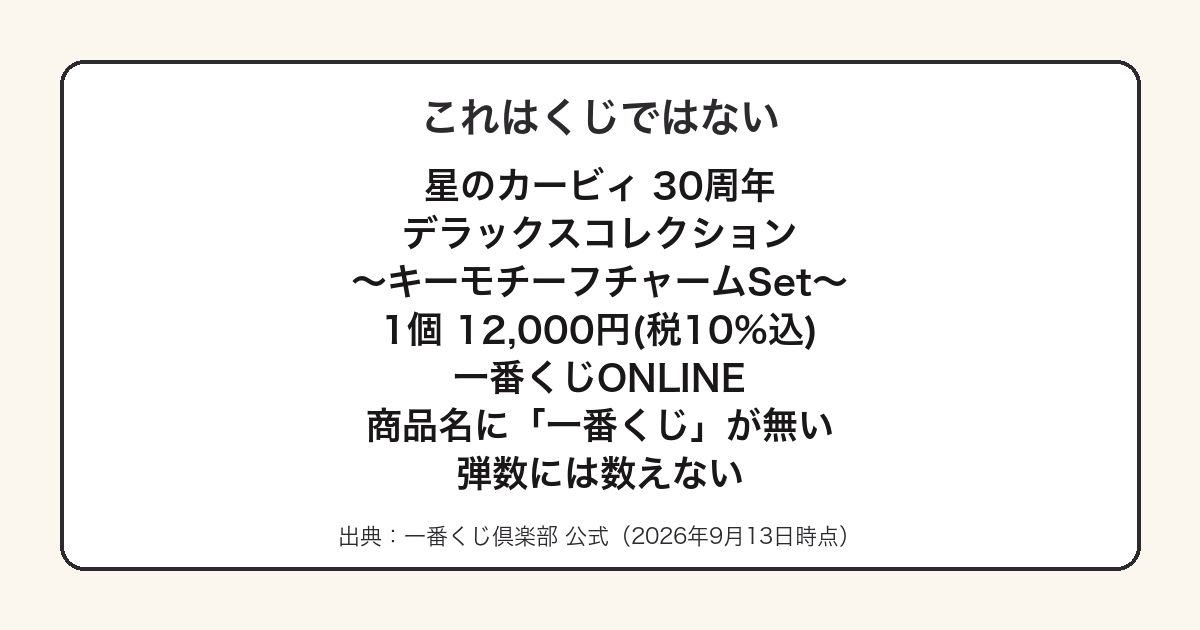 一番くじ倶楽部に掲載されているがくじではない星のカービィ商品を説明した図