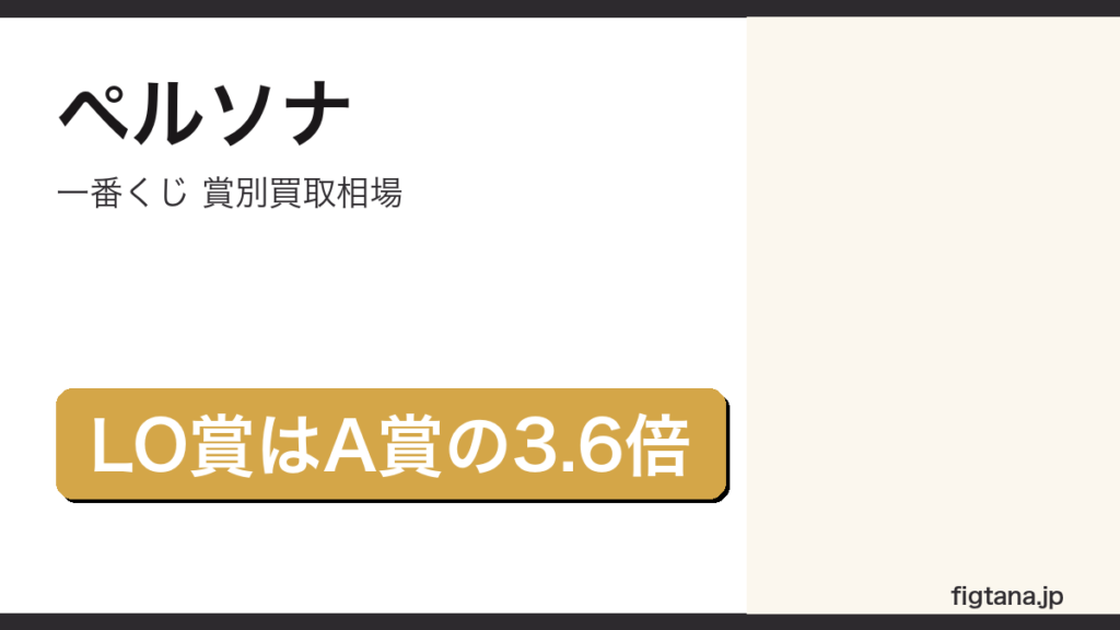 一番くじペルソナの賞別買取相場を解説するアイキャッチ画像