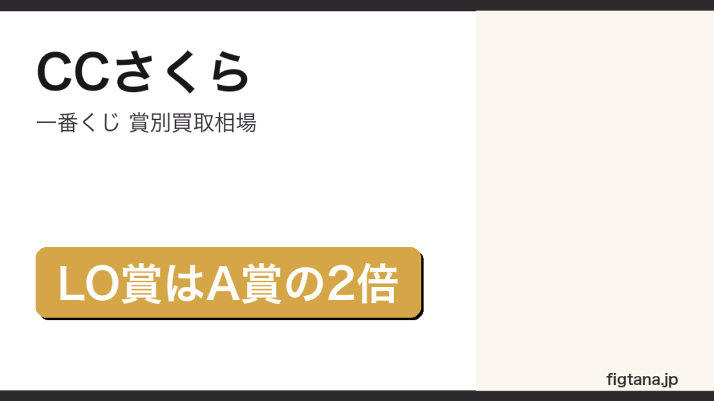 一番くじカードキャプターさくらの賞別買取相場を解説するアイキャッチ画像