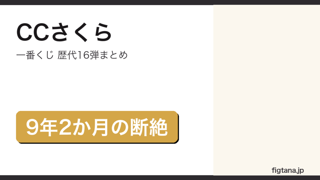 一番くじカードキャプターさくらの歴代16弾をまとめたアイキャッチ画像