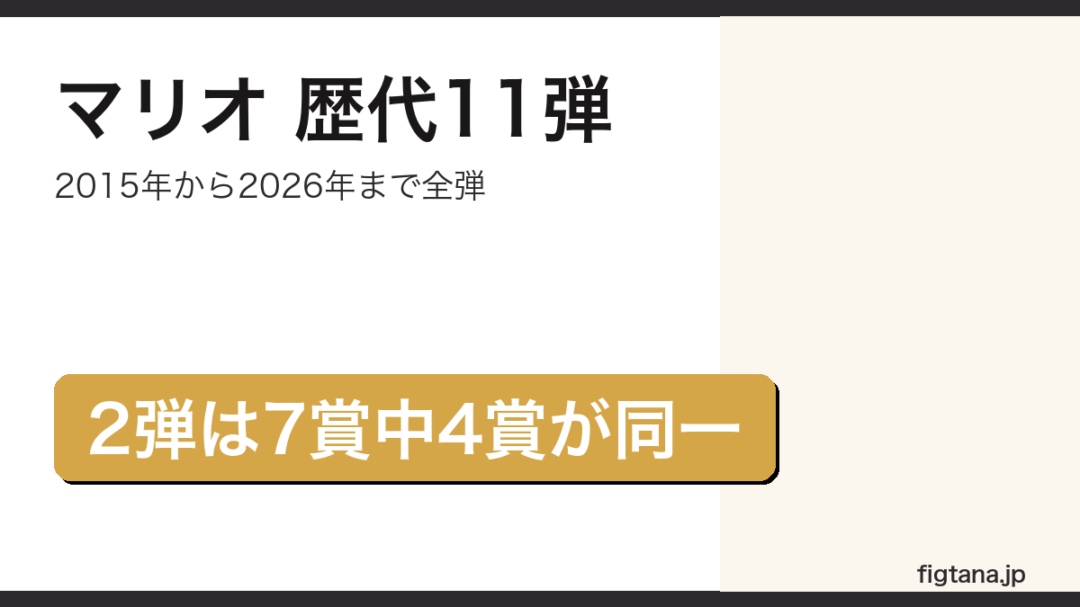 一番くじスーパーマリオの歴代11弾をまとめたアイキャッチ画像