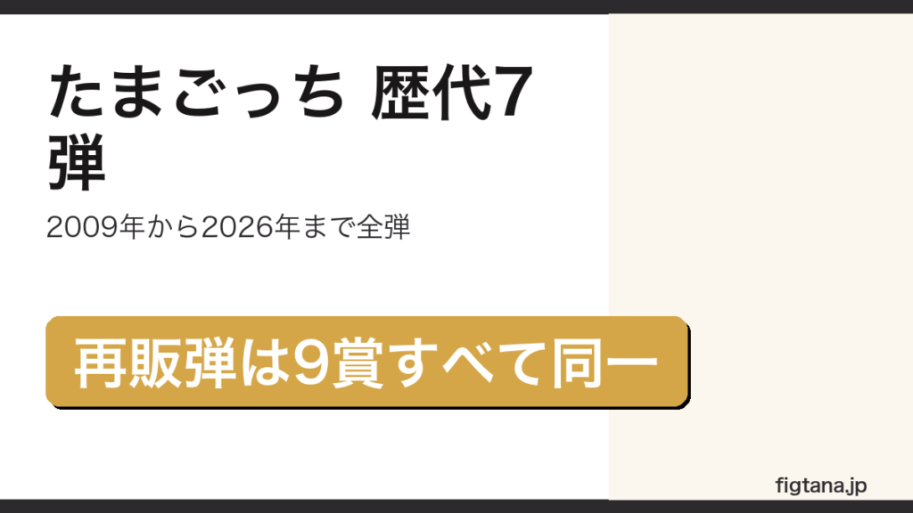 一番くじたまごっちの歴代7弾をまとめたアイキャッチ画像