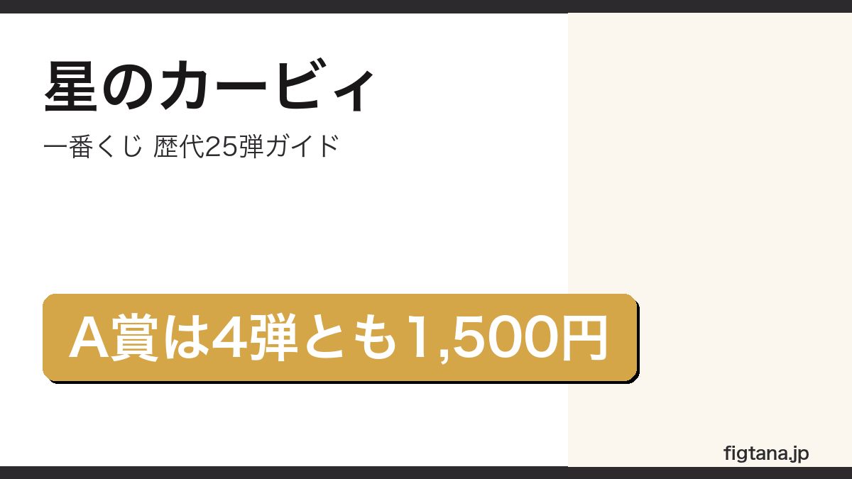 一番くじ星のカービィの歴代25弾を解説するアイキャッチ画像
