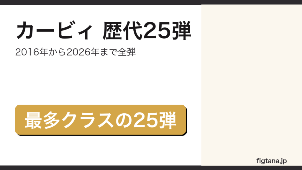 一番くじ星のカービィの歴代25弾をまとめたアイキャッチ画像