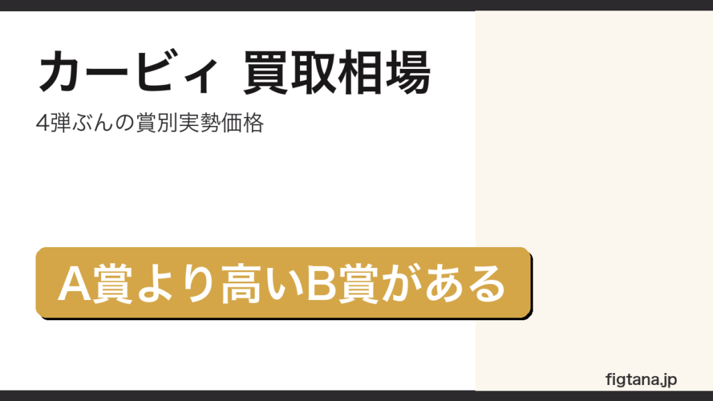 一番くじ星のカービィの賞別買取相場を解説するアイキャッチ画像