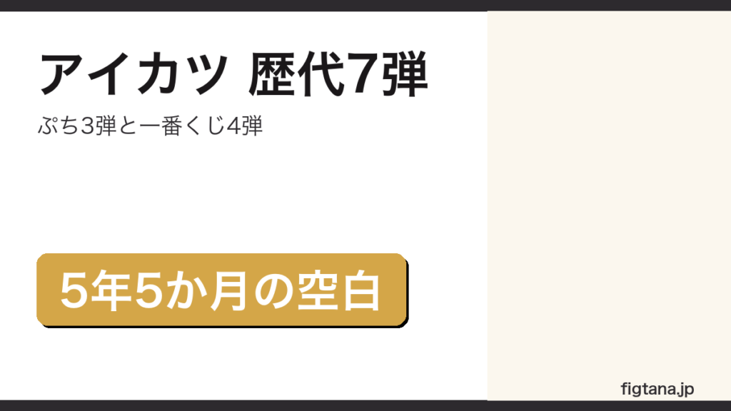 一番くじアイカツの歴代7弾をまとめたアイキャッチ画像