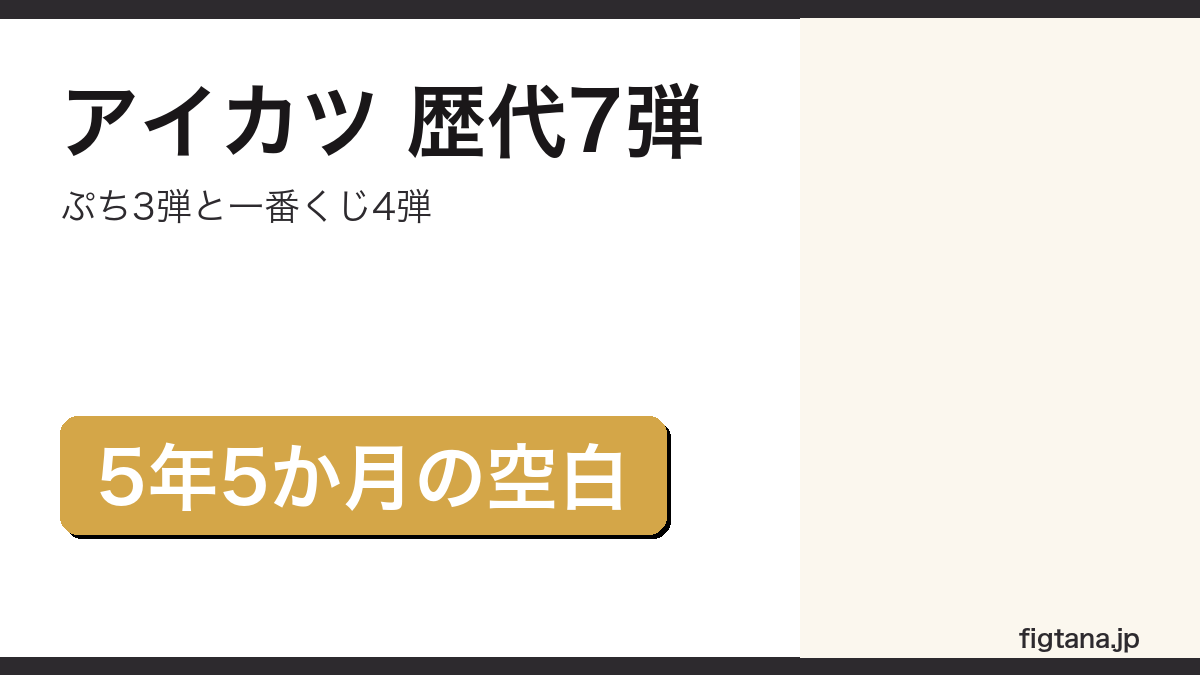 一番くじアイカツの歴代7弾をまとめたアイキャッチ画像