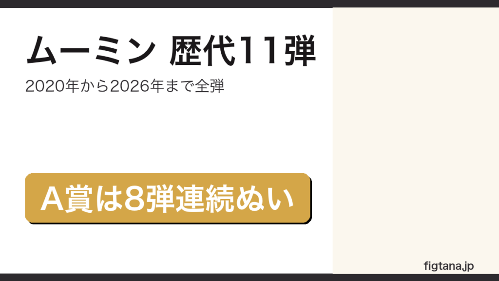 一番くじムーミンの歴代11弾をまとめたアイキャッチ画像