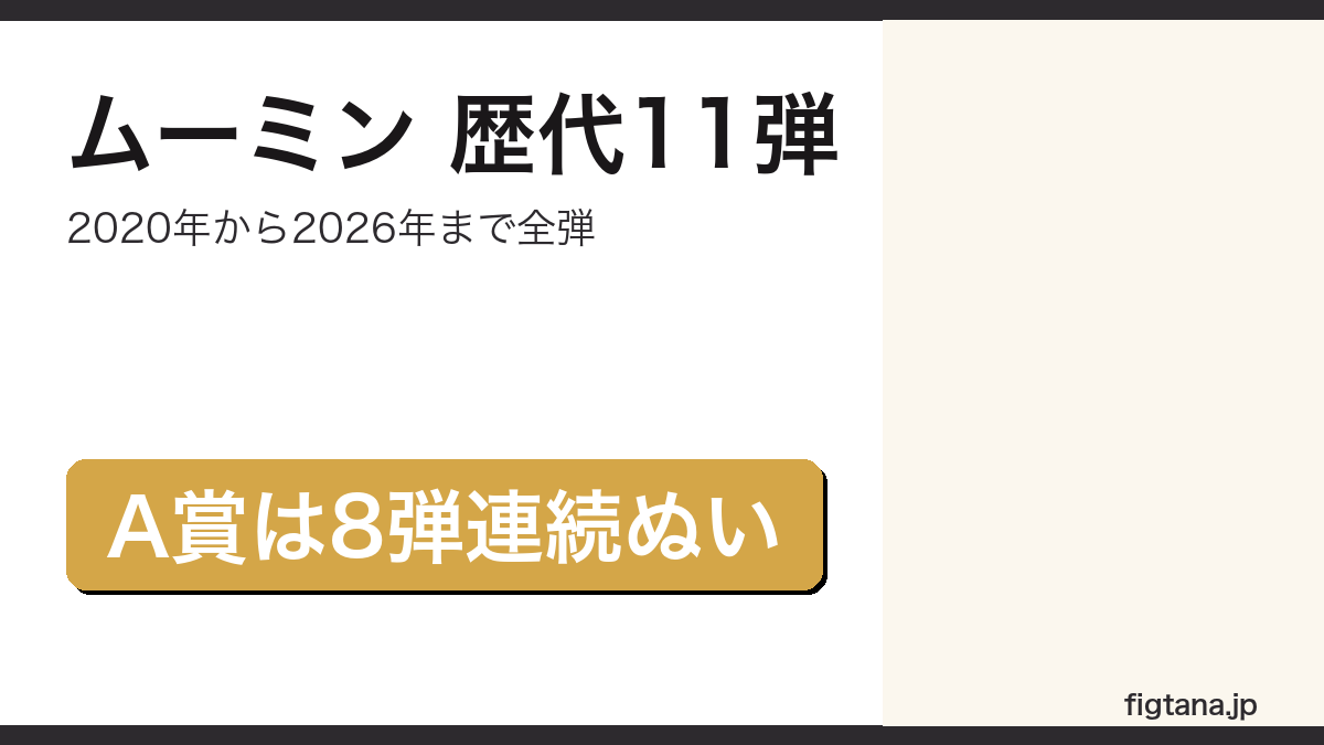 一番くじムーミンの歴代11弾をまとめたアイキャッチ画像