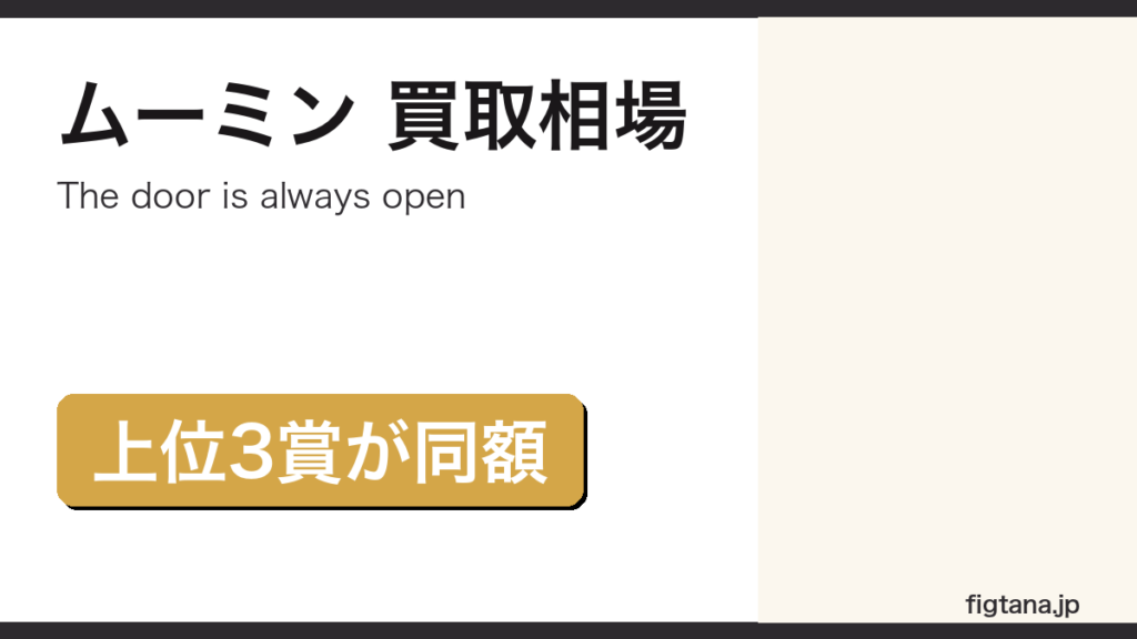 一番くじムーミンの賞別買取相場を解説するアイキャッチ画像