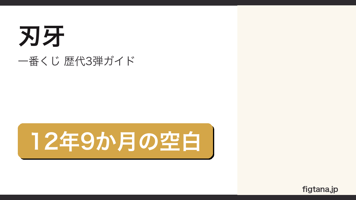 一番くじ刃牙の歴代3弾を解説するアイキャッチ画像