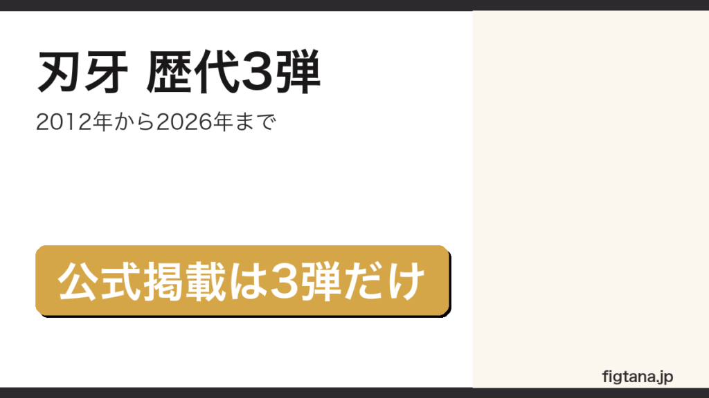 一番くじ刃牙の歴代3弾をまとめたアイキャッチ画像