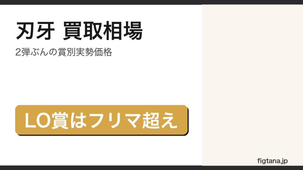 一番くじ刃牙の賞別買取相場を解説するアイキャッチ画像