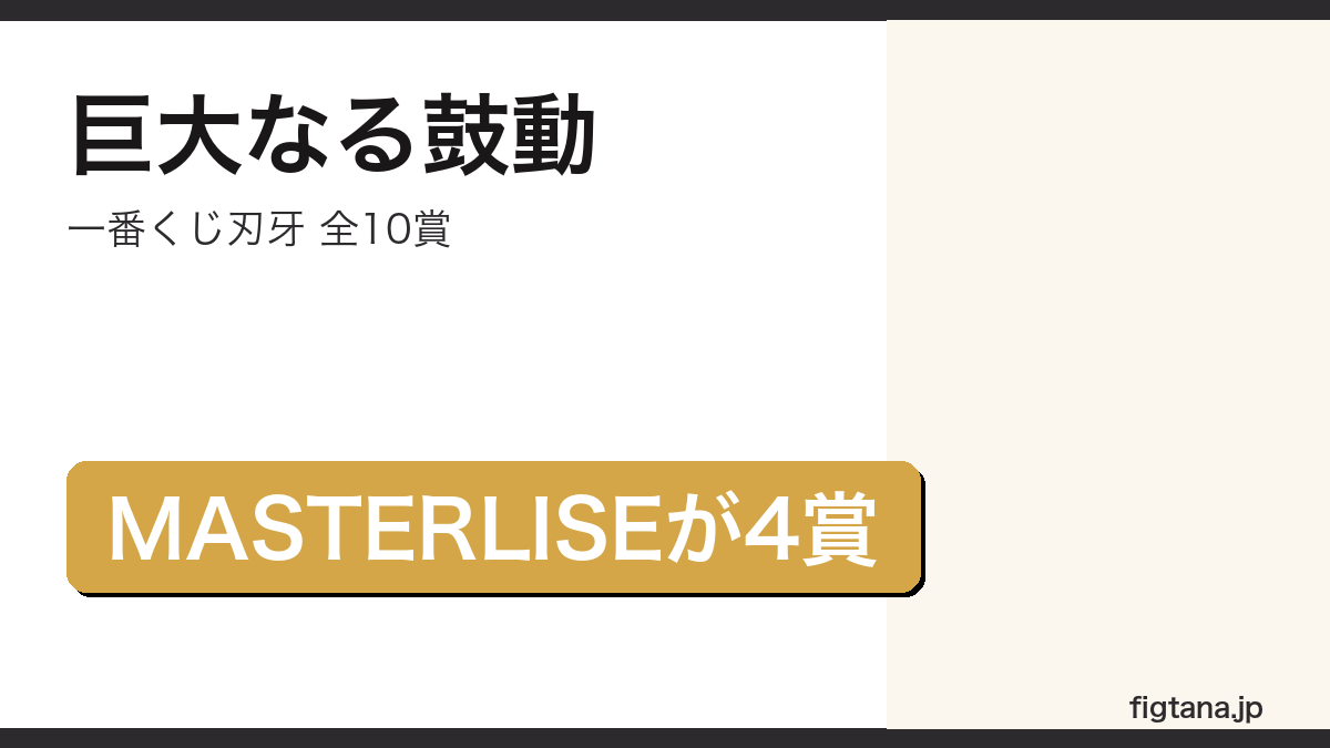一番くじ刃牙 巨大なる鼓動 全10賞｜MASTERLISEが4賞、B賞がA賞より