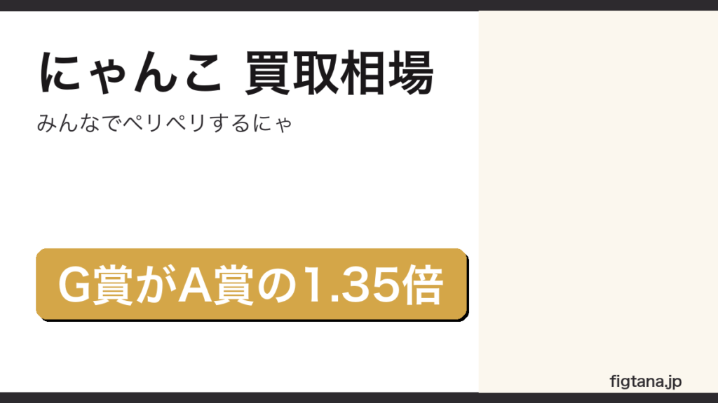 一番くじにゃんこ大戦争の賞別買取相場を解説するアイキャッチ画像