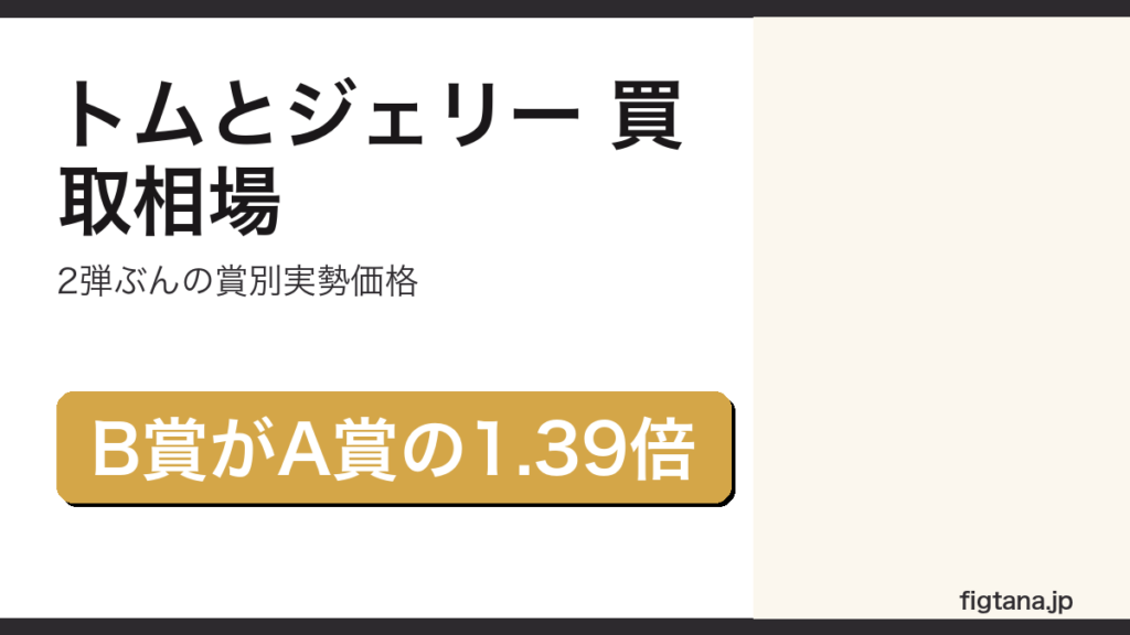 一番くじトムとジェリーの賞別買取相場を解説するアイキャッチ画像
