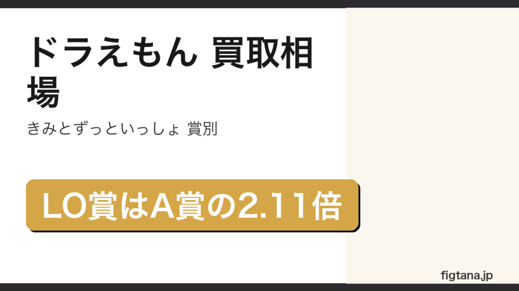 一番くじドラえもんの賞別買取相場を解説するアイキャッチ画像