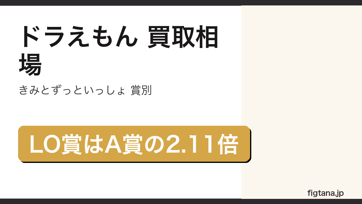 一番くじドラえもんの賞別買取相場を解説するアイキャッチ画像