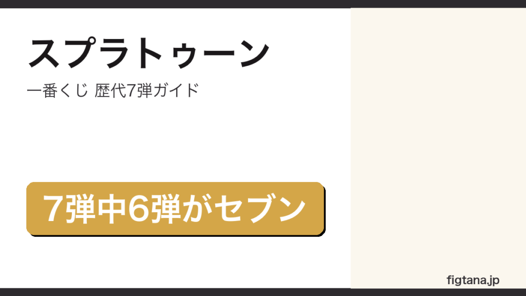 一番くじスプラトゥーンの歴代7弾を解説するアイキャッチ画像