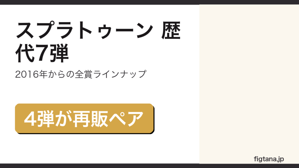 一番くじスプラトゥーンの歴代7弾の全賞ラインナップを解説するアイキャッチ画像