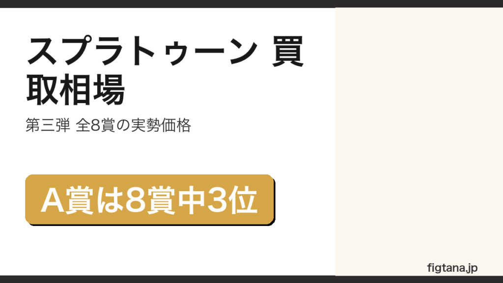 一番くじスプラトゥーンの賞別買取相場を解説するアイキャッチ画像