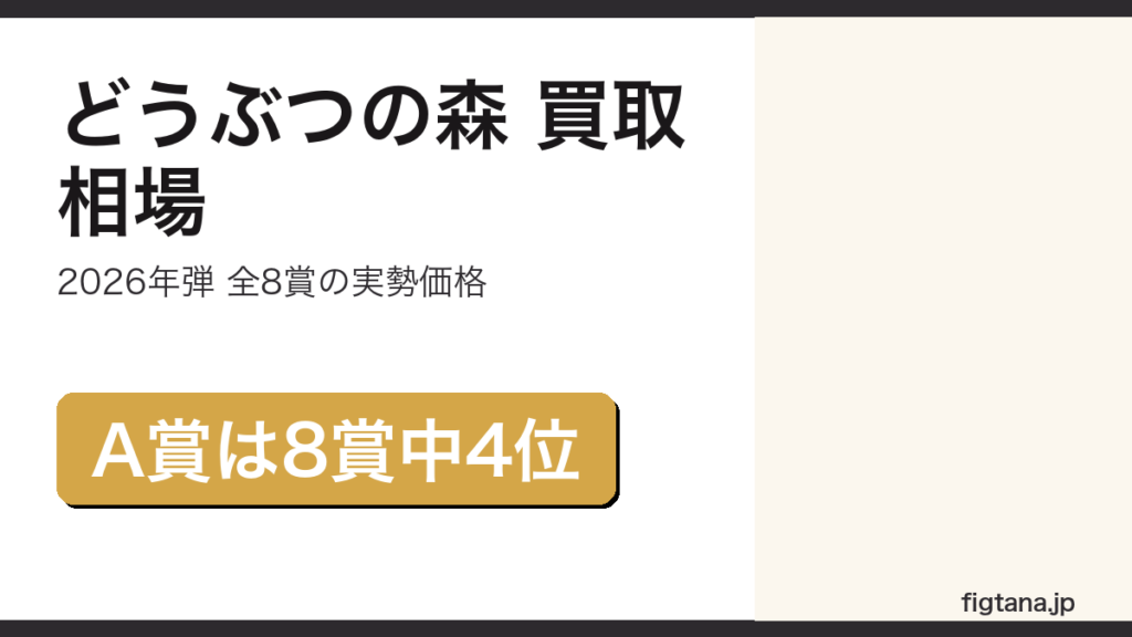 一番くじどうぶつの森の賞別買取相場を解説するアイキャッチ画像