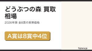 一番くじどうぶつの森の賞別買取相場を解説するアイキャッチ画像