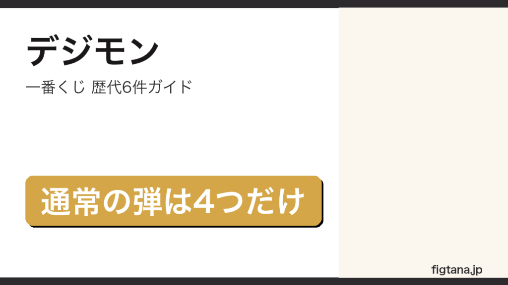 一番くじデジモンの歴代6件を解説するアイキャッチ画像