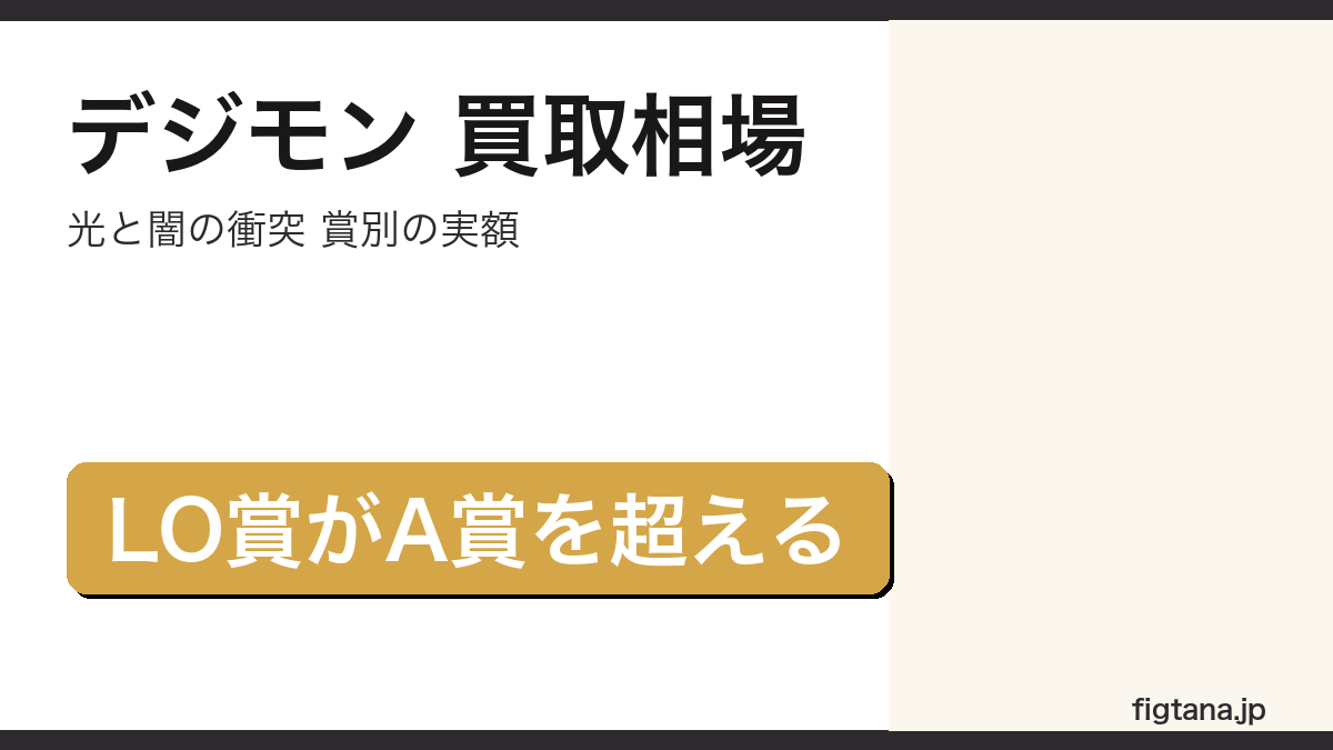 一番くじデジモンの賞別買取相場を解説するアイキャッチ画像