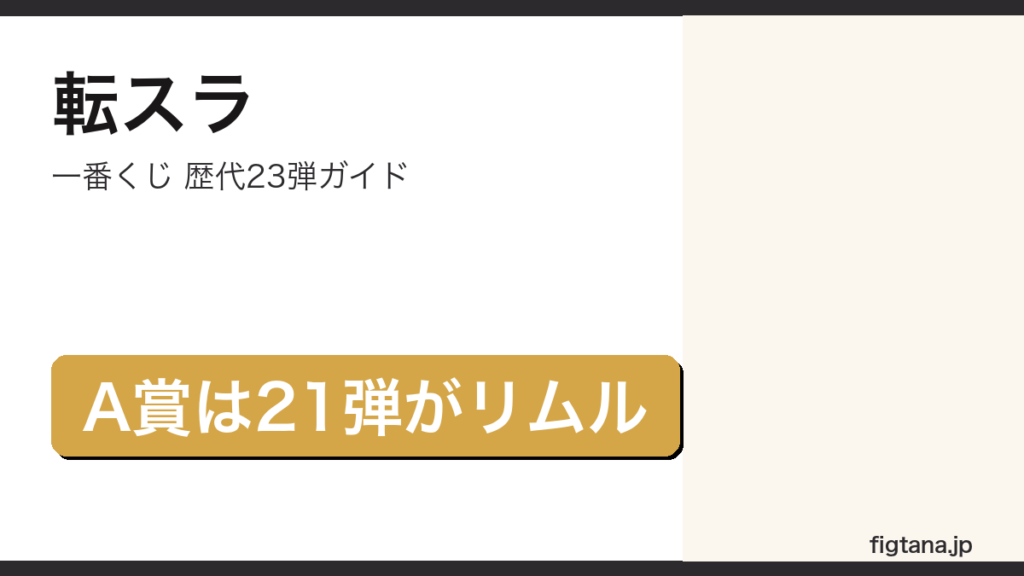 転スラ一番くじの歴代23弾を解説するアイキャッチ画像