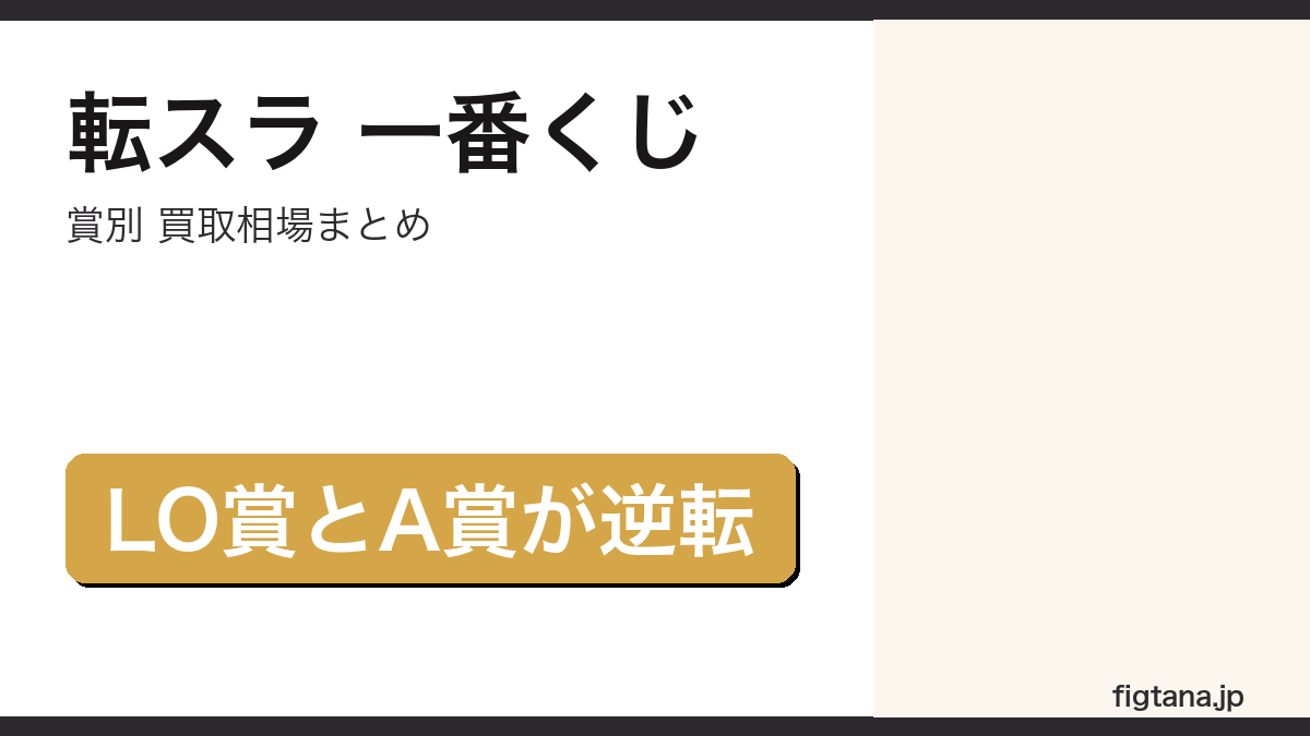 転スラ一番くじの賞別買取相場をまとめたアイキャッチ画像