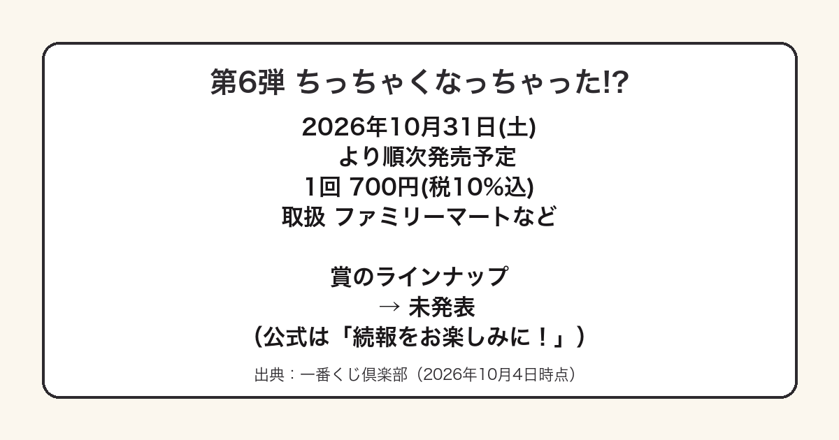 お文具さんの一番くじ第6弾の発売日と価格と賞が未発表であることを示した図